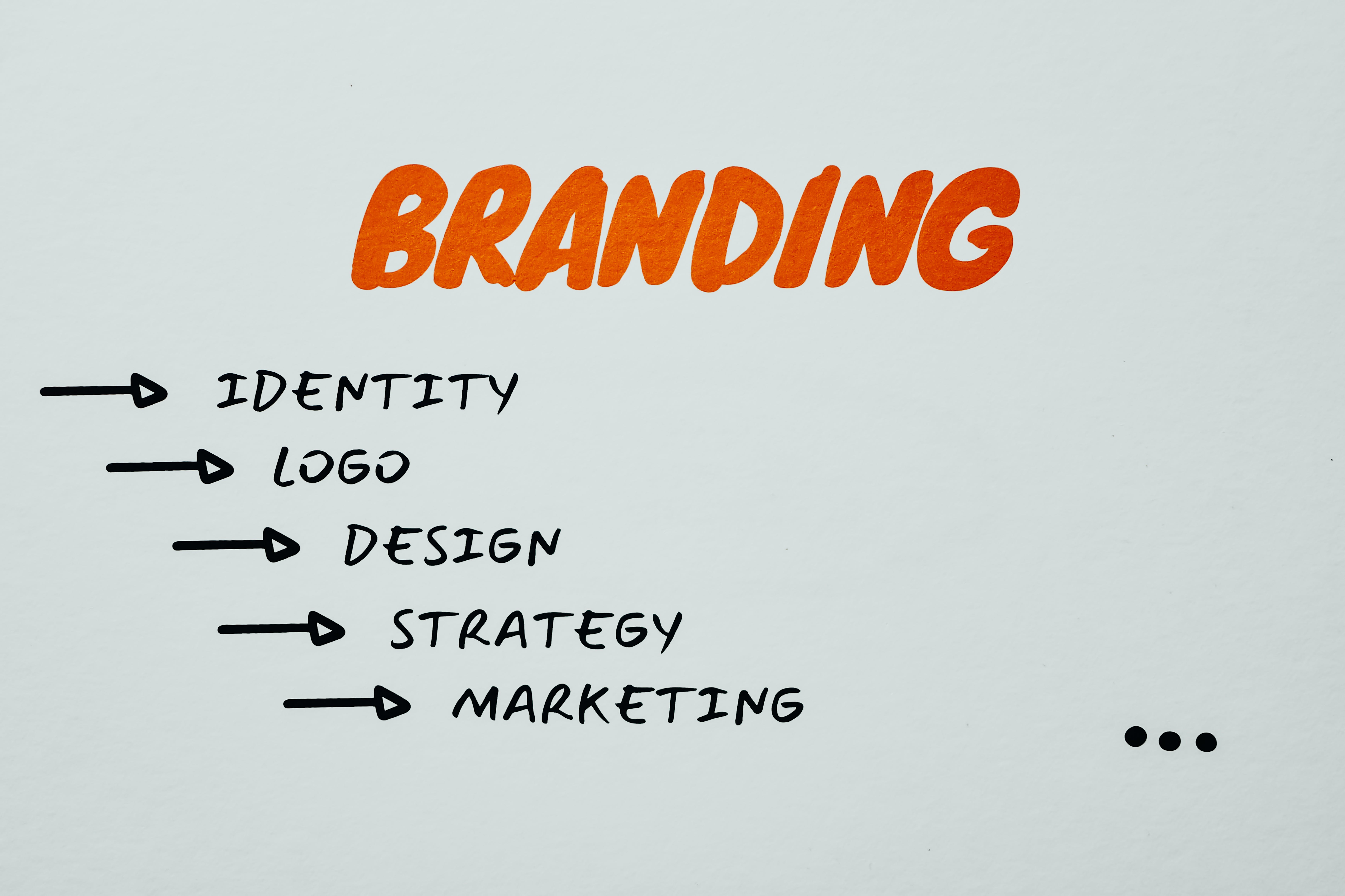 Explanation of Branding